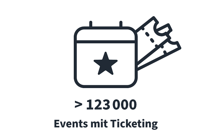 Anzahl Events mit Ticketing